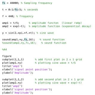 MATLAB code that produces a sine wave and the resultant graph. | Download Scientific Diagram