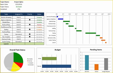 Multiple Project Tracking Template Excel Free Download Of Free Excel Project Management ...