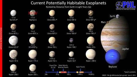 Oldest Known Potentially Habitable Exoplanet Found - Planetary Habitability Laboratory @ UPR Arecibo