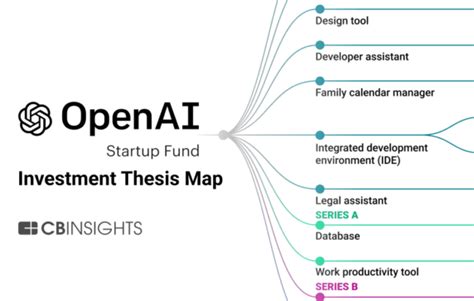 10 Surprising Facts About Greg Brockman's Return to OpenAI - Fusion Chat