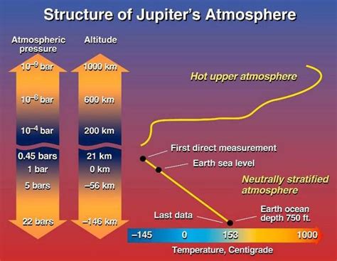 Pictures of Jupiter