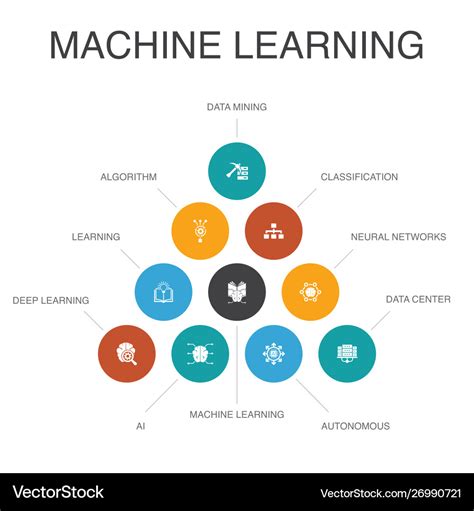 Machine learning infographic 10 steps conceptdata Vector Image