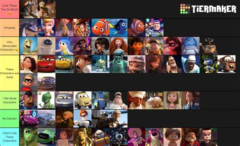 Pixar Character Tier List | Disney Amino