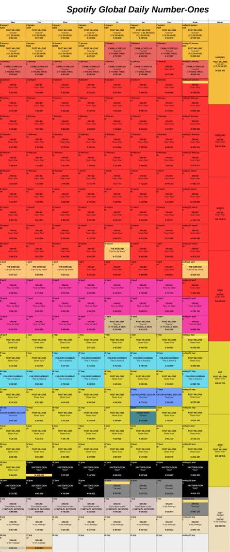 Introducing a New Way to Analyze Global Spotify #1 Hits: A Calendar Chart – CHART DATA