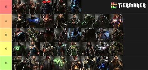 Injustice 2 Characters Tier List - TierMaker