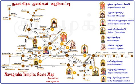 India Out Of This World: Navagraha Temples of Tamil Nadu: An Astrologer's Pilgrimage