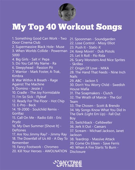 Motivation to Move: My Top 40 Workout Songs in 2023 | Workout songs, Workout music playlist, Top ...