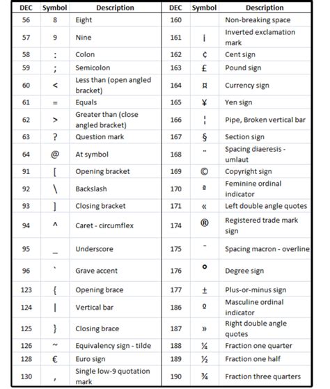 03 most common ascii characters2 | Keyboard symbols, Word symbols, Keyboard shortcuts symbols