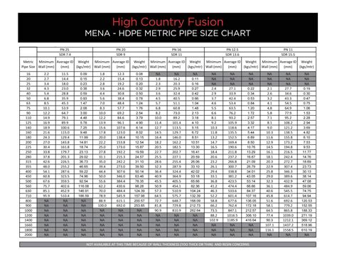 High Country Fusion HDPE Metric Pipe Size Chart-MENA by FRED - Issuu