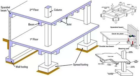 Some vital information about spandrel beams | Civil engineering design, Rebar detailing, Beams