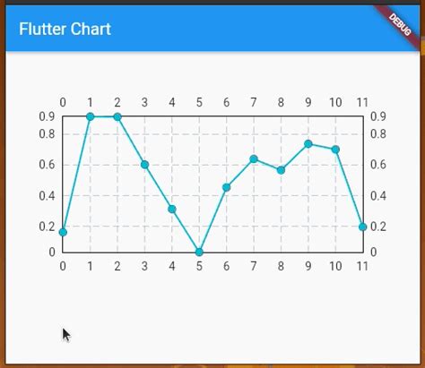 Flutter Animated Line Chart Fluttercore Images