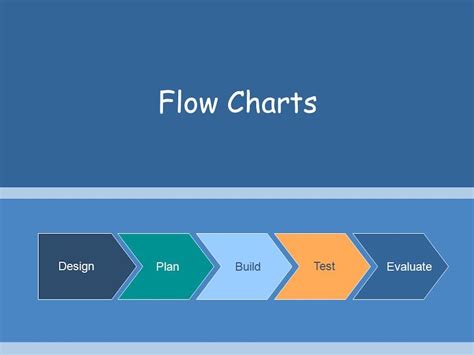 Creative Flowchart Design