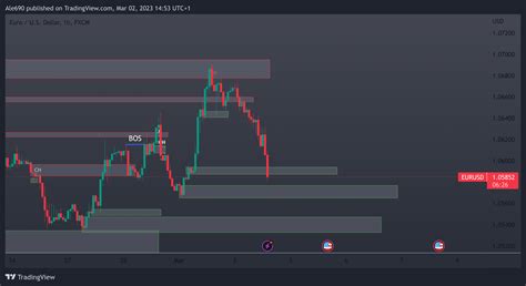 FX:EURUSD Chart Image by Ale690 — TradingView