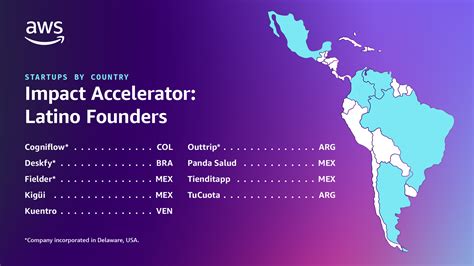 Announcing startups selected AWS Impact Accelerator Latino Founders - AWS Startups