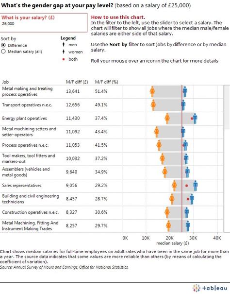 13 best images about Awesome Tableau Dashboards on Pinterest | Icons, Smartphone and Monthly ...