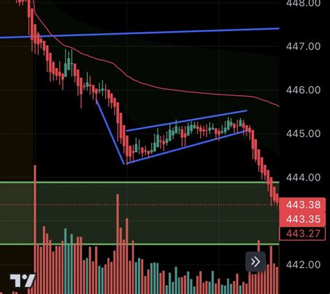 Bearish Flag Pattern in Trading - Trading Literacy