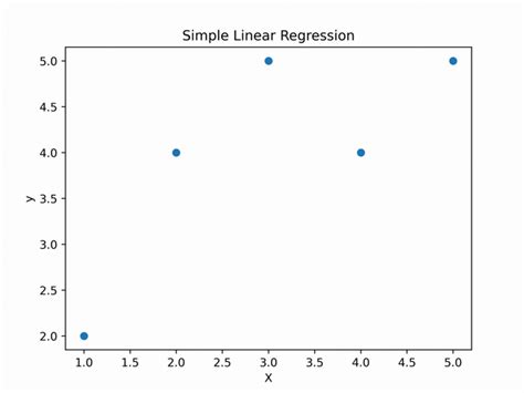 Linear Regression : A Comprehensive Guide from Basics to Implementation in Python | Cristian Leo ...