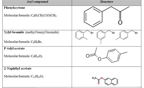 Difference Between Aryl and Phenyl | Compare the Difference Between Similar Terms