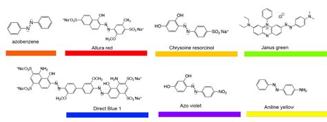 Organic Pigments