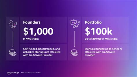 Everything You Need to Know About AWS Activate Credits - AWS Startups