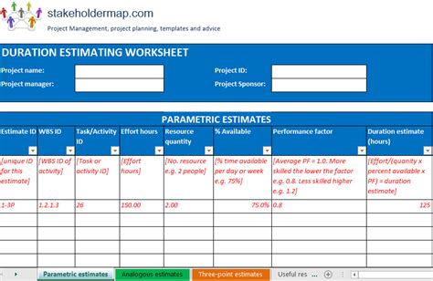 Wonderful 3 Point Estimation Excel Template Bug Report Example