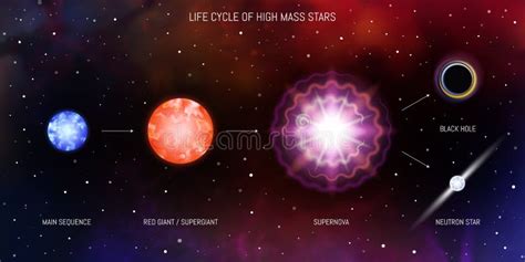 Supernova Stars Life Cycle