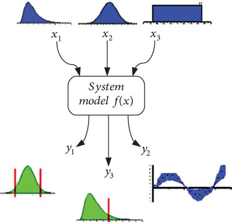 The Monte Carlo method scheme. | Download Scientific Diagram