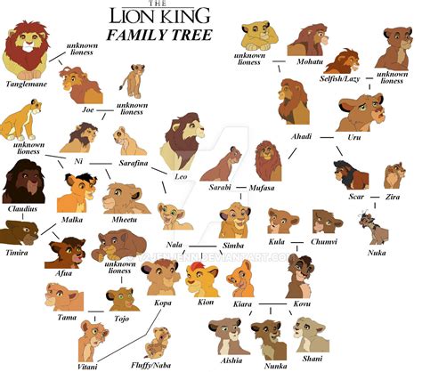 The Lion King Family Tree by Y2JenJenn on DeviantArt