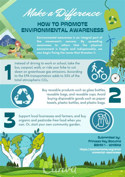 Environmental awareness - infographic - HOW TO PROMOTE ENVIRONMENTAL AWARENESS Make a Difference ...