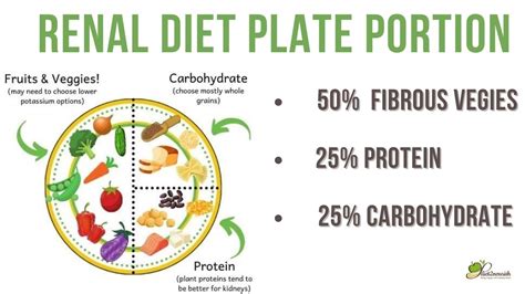 The most effective and result oriented 7 day meal plan for kidney disease - Diet Blogs By Dt ...