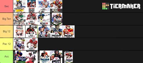 NCAA Football Video Games Tier List (Community Rankings) - TierMaker