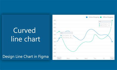 Curved line chart / graph | Figma