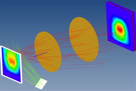 ASAP -- Optical Analysis and Design Software | Wuhan ASDOPTICS Science and Technology Co. Ltd ...