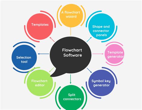 28 Free, Open Source and Top Flowchart Software in 2022 - Reviews, Features, Pricing, Comparison ...