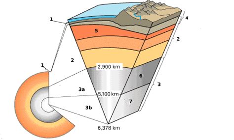 File:Earth cross section-i18.png - Wikimedia Commons