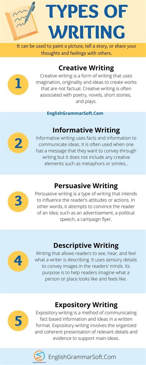 Types of Writing | Essay writing skills, Expository writing, Essay writing examples