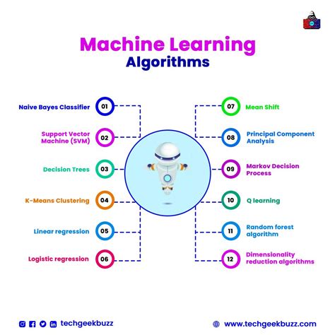 What is machine learning – Artofit