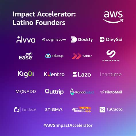 Announcing startups selected AWS Impact Accelerator Latino Founders - AWS Startups