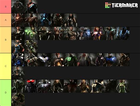 Injustice 2 Characters Tier List - TierMaker