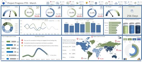 Project Tracking Dashboard — Excel Dashboards VBA