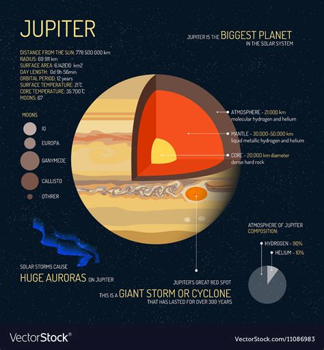 Jupiter detailed structure with layers Royalty Free Vector