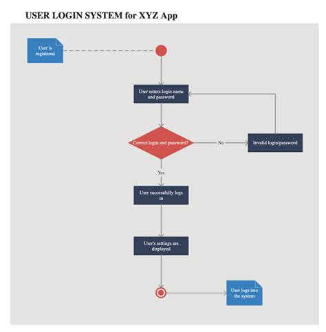 UML Diagram Types | Learn About All 14 Types of UML Diagrams