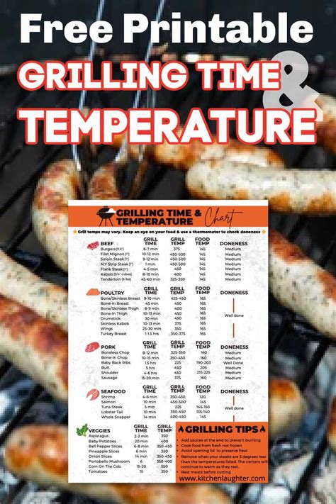 Free Grilling Times and Temperature Chart | Temperature chart, Grilling chart, Food