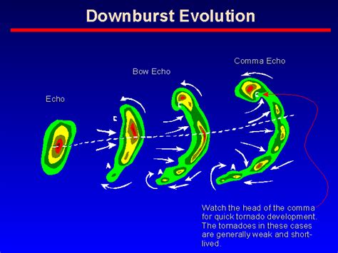 Bow Echo - June 11 2017 Central MN Bow Echo - YouTube : Tornada w polsce #bow echo #huragan ...