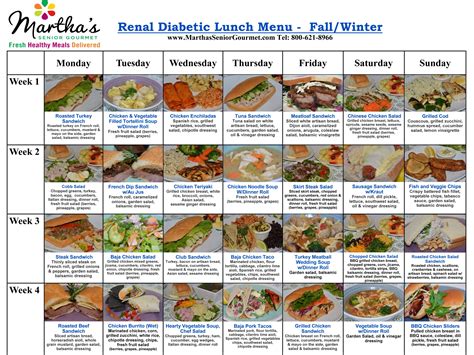 Printable Renal Diet Food List