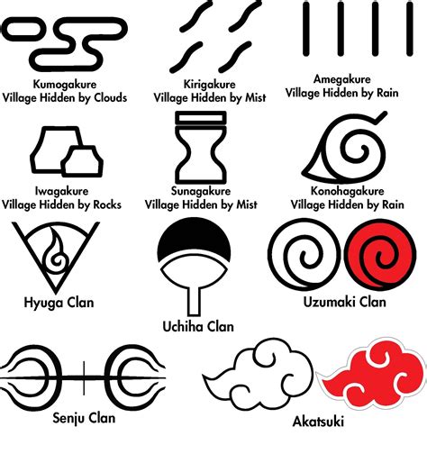 Village Symbols In Naruto