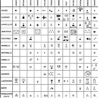 Identify Topographic Symbols On Military Map