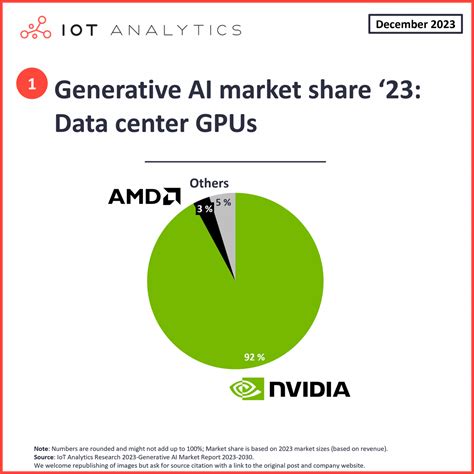 The leading generative AI companies