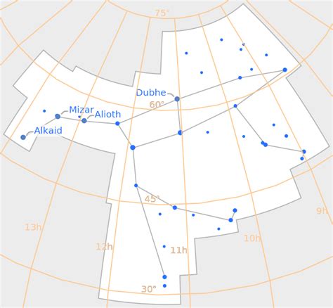 ConstellationChart | Wolfram Function Repository