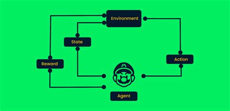 The Top 25 Machine Learning Interview Questions For 2024 | DataCamp